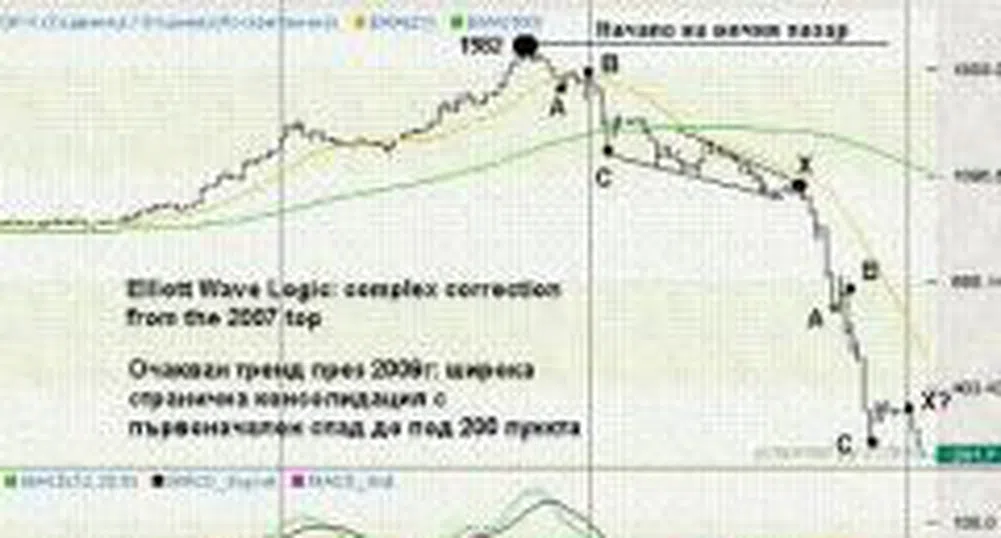 Ал. Николов: SOFIX пада до 170-200 пункта