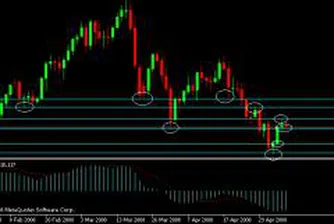 Петролът с рекорди от над 122 долара за барел