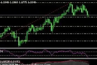 Технически анализ на валутите за 12 декември