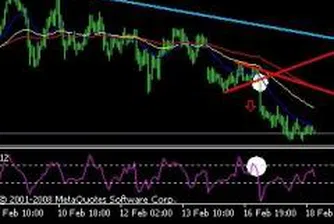Анализ на основните валути за 18 февруари