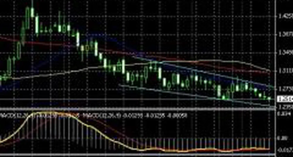 Технически анализ на валутите за 4 март