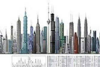 Кои са най-високите сгради в света?