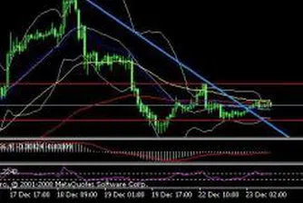 Технически анализ за 23 декември