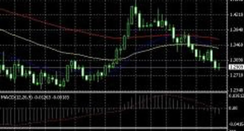 Технически анализ на валутите за 21 януари