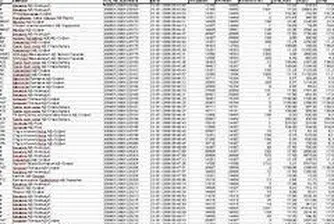 Bulgaria's GDP Per Capita More Than 60% Below the EU-27 Average