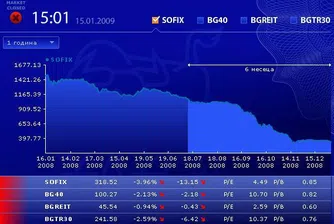 Понижението на индексите се задържа и днес