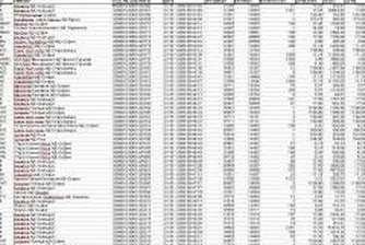 Броят на сделките падна с 31% вчера при деактивиран Client Portfolio в COBOS