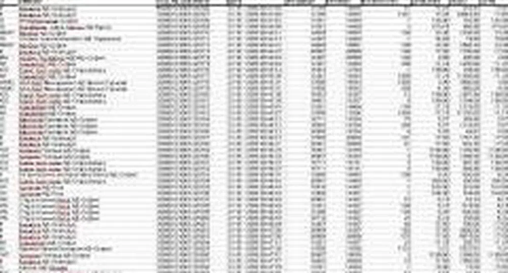 Броят на сделките падна с 31% вчера при деактивиран Client Portfolio в COBOS