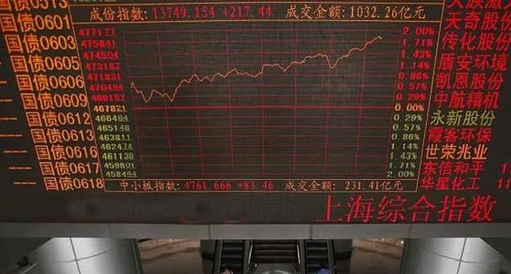 Евтините китайски акции не стимулират ръст за индексите