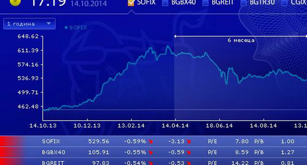 Спад и за четирите индекса на БФБ във вторник