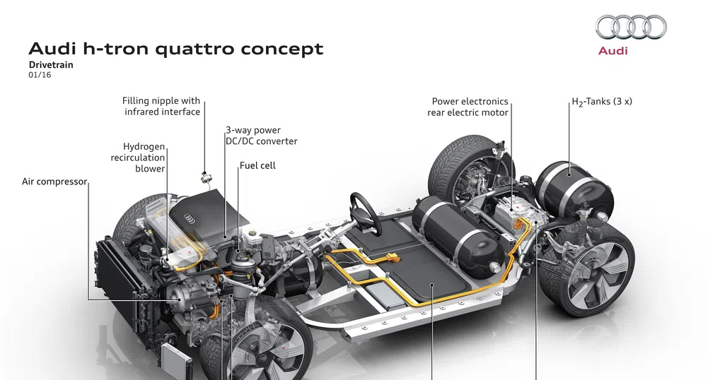 Дизелът е история според Audi, ето какво ще го замести