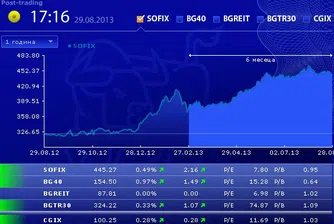 Индексите излязоха на положителна територия в четвъртък
