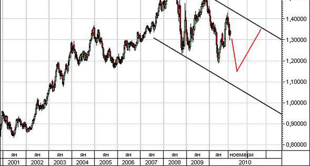 Еврото - накъде през 2011 г.?