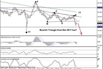 Trend Recognition: Краткосрочен тренд при USD/JPY надолу