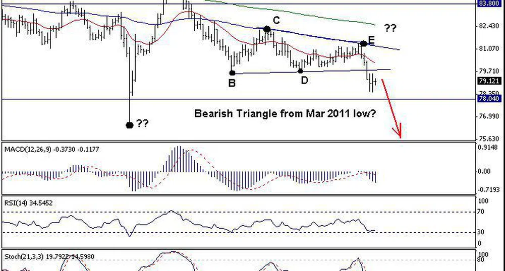 Trend Recognition: Краткосрочен тренд при USD/JPY надолу