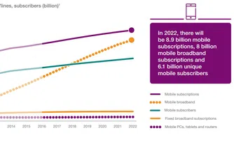 Вижте прогнозите на Ericsson до 2022 г.