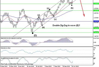 Trend Recognition: Възможно е GBP/USD да се повиши към 1.6386