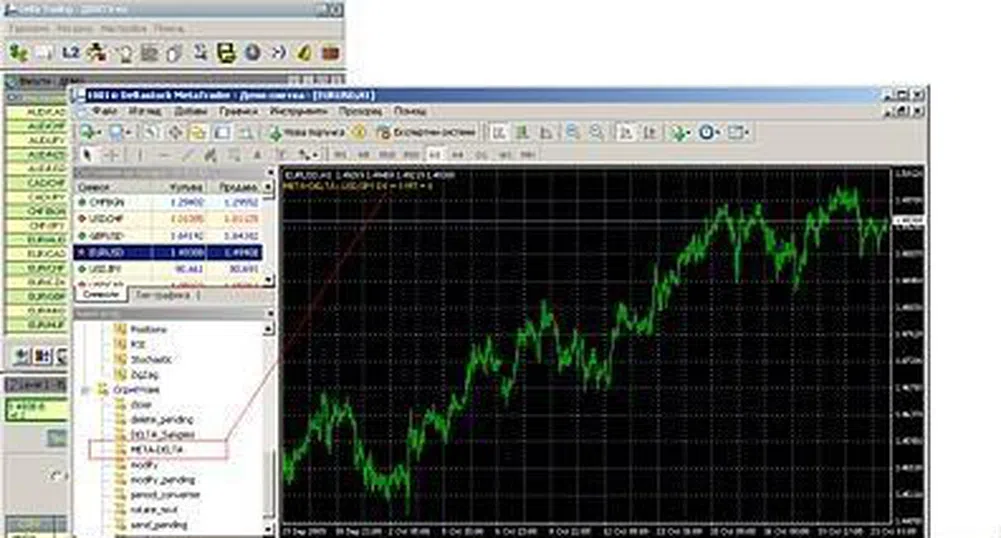 Делтасток интегрира MT4 със своята платформа Delta Trading