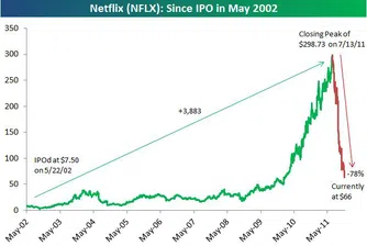 Голямото падение на Netflix