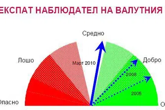 Индикатор за борда отчита по-бързо влошаване от очакваното