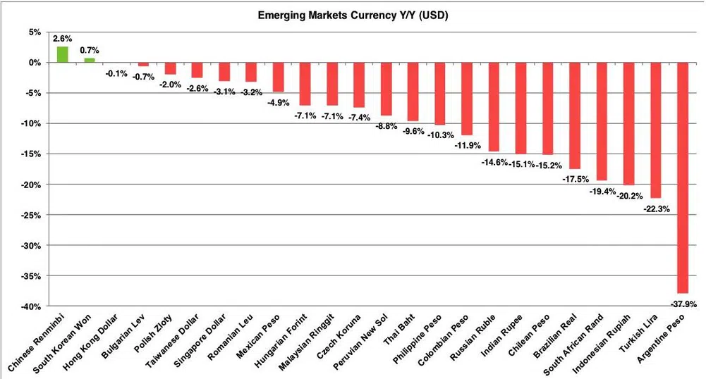 Левът сред най-добре представящите се валути спрямо долара