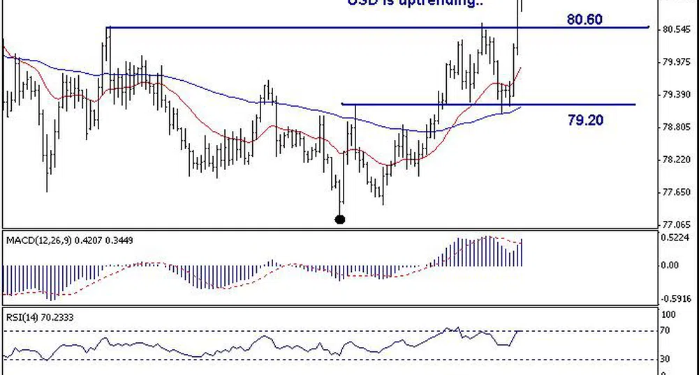 Trend Recognition: Възможно е поскъпване на USD/JPY към 83.80