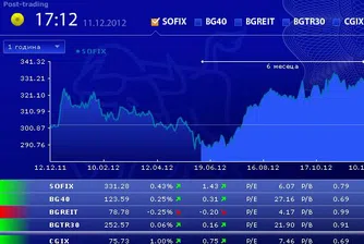 Химимпорт бе в основата на оборота на БФБ днес