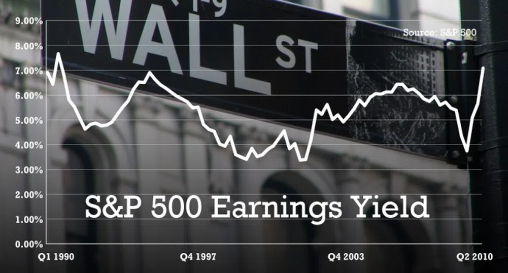 S&P 500 при ключово ниво на съпротива