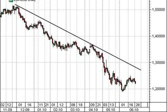 Г. Иванов: Потенциал за поевтиняване на еврото до 1.16