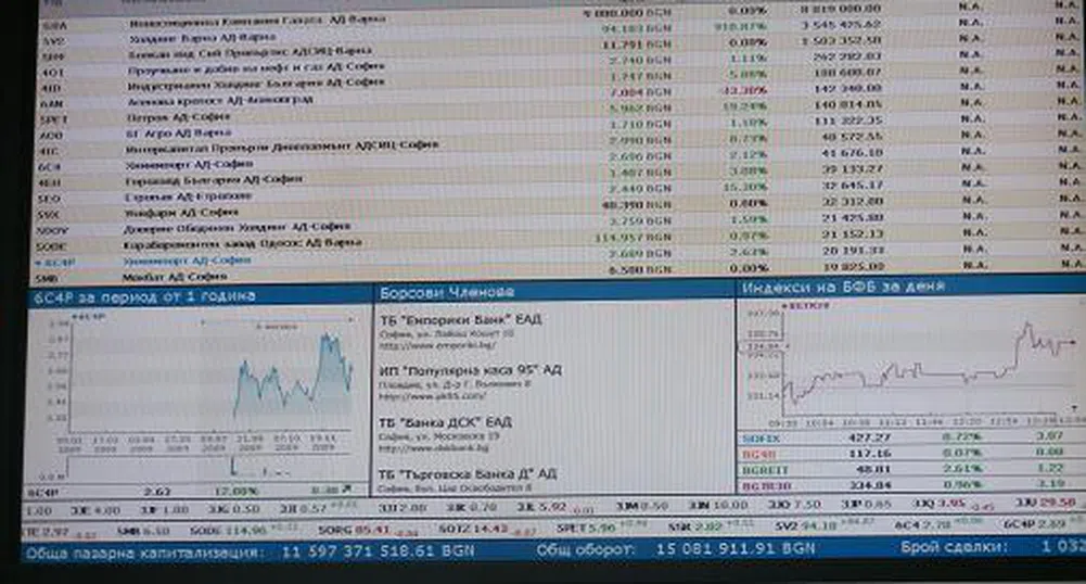 Ст. Николов: Дребните инвеститори считат пазара за подценен
