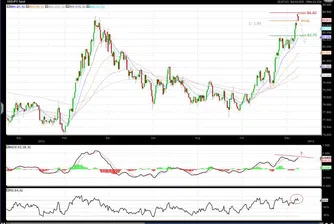 Й. Калоянчев: Време е за корекция при USD/JPY