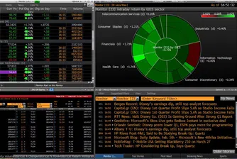 Bloomberg вече знае дали ще станете предприемач