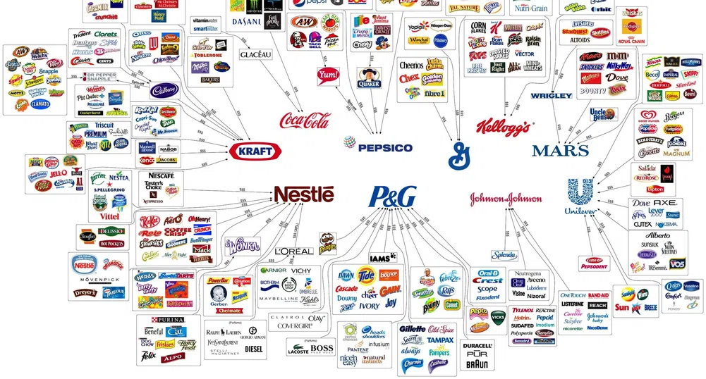 Десет корпорации контролират всичко, което купуваме