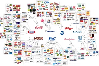 Десет корпорации контролират всичко, което купуваме