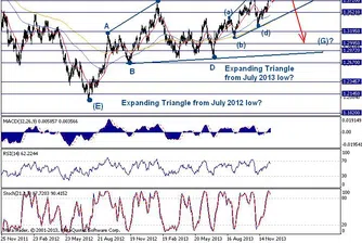 Trend Recognition: EUR/USD поскъпва към 1.4045