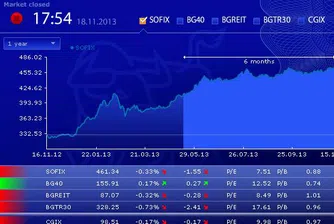 Спад за три от индексите на БФБ в началото на седмицата