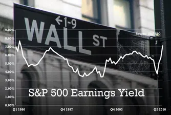 S&P 500 с по-добра дивидентна доходност от 10-годишните ДЦК