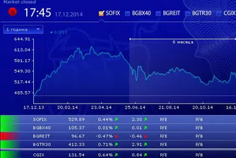 Разпродажбите на БФБ спряха, засега