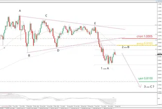 Й. Калоянчев: AUD/USD с потенциал за поевтиняване към 0.8100