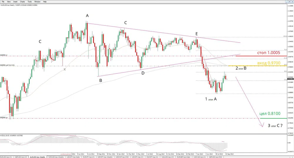 Й. Калоянчев: AUD/USD с потенциал за поевтиняване към 0.8100