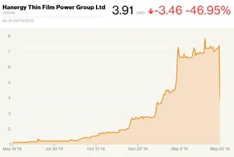 Китайска компания губи 50%, CEO-о не се явил на събранието