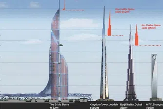 Броят на небостъргачите с височина от 300 м вече е над 100