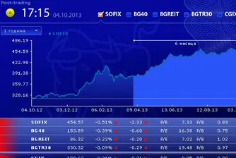 Седмични понижения от по над 1% за три от индексите на БФБ