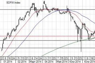 Я. Спасов: Задържане на SOFIX над 520 би било позитивен сигнал