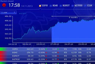 Понижения за три от индексите на БФБ в четвъртък