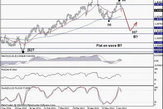 Trend Recognition: EUR/USD с възможен спад към 1.3750