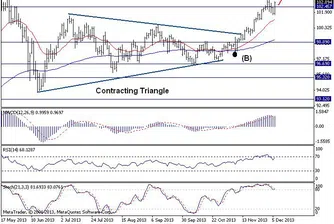 Trend Recognition: USD/JPY с първоначална цел 104.65