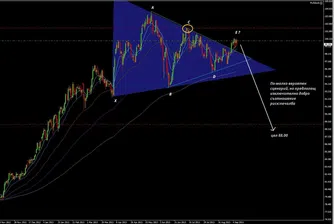 Й. Калоянчев: USD/JPY с ясен триъгълник