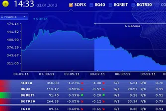 Тромав старт на годината на БФБ