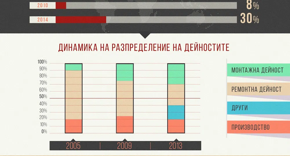 Енергоремонт с нови проекти в Косово, Сърбия и Македония